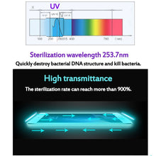 Image of UV Phone Sanitizer